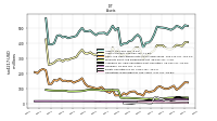 Equity Securities Fv Ni