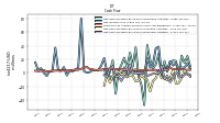 Net Cash Provided By Used In Investing Activities