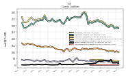 Operating Lease Liability Current