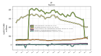 Income Tax Expense Benefit