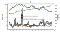 Other Comprehensive Income Loss Net Of Tax