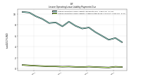 Lessee Operating Lease Liability Undiscounted Excess Amount