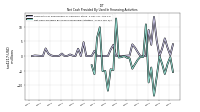 Net Cash Provided By Used In Financing Activities