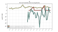 Net Cash Provided By Used In Investing Activities