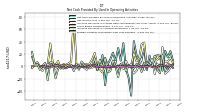 Foreign Currency Transaction Gain Loss Realized