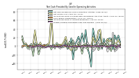 Increase Decrease In Prepaid Deferred Expense And Other Assets