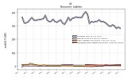 Operating Lease Liability Noncurrent