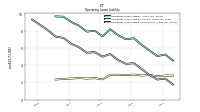 Operating Lease Liability Noncurrent