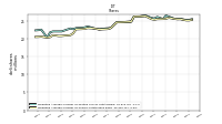 Weighted Average Number Of Shares Outstanding Basic