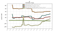 Accumulated Other Comprehensive Income Loss Net Of Tax