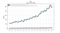 Allowance For Doubtful Accounts Receivable Current