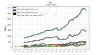 Other Assets Current