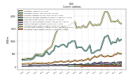 Operating Lease Liability Current