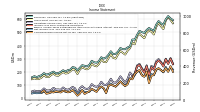 Net Income Loss