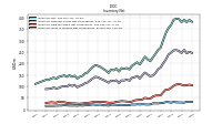 Inventory Work In Process Net Of Reserves