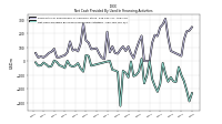 Net Cash Provided By Used In Financing Activities