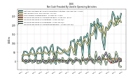 Increase Decrease In Accounts Receivable