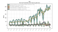 Increase Decrease In Inventories