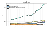 Intangible Assets Net Excluding Goodwill