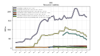 Deferred Income Tax Liabilities Net