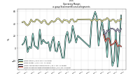 Operating  Marginus-gaap: Statement Business Segments
