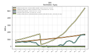 Accumulated Other Comprehensive Income Loss Net Of Tax