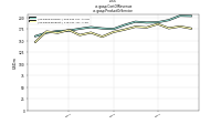Cost Of Revenueus-gaap: Product Or Service