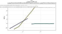 Cost Of Revenueus-gaap: Reclassification Out Of Accumulated Other Comprehensive Income, us-gaap: Statement Equity Components
