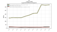 Goodwillus-gaap: Statement Business Segments