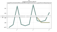 Income Tax Expense Benefitus-gaap: Reclassification Out Of Accumulated Other Comprehensive Income, us-gaap: Statement Equity Components