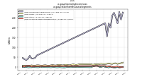 Operating Income Lossus-gaap: Statement Business Segments