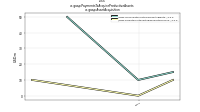 Payments To Acquire Productive Assetsus-gaap: Asset Acquisition