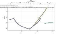 Profit Lossus-gaap: Reclassification Out Of Accumulated Other Comprehensive Income, us-gaap: Statement Equity Components