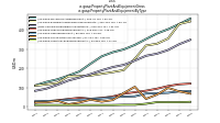 Property Plant And Equipment Grossus-gaap: Property Plant And Equipment By Type