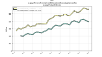 Revenue From Contract With Customer Excluding Assessed Taxus-gaap: Product Or Service