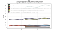 Revenue From Contract With Customer Excluding Assessed Taxus-gaap: Product Or Service, us-gaap: Statement Business Segments