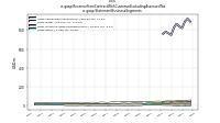 Revenue From Contract With Customer Excluding Assessed Taxus-gaap: Statement Business Segments