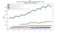 Revenue From Contract With Customer Excluding Assessed Taxus-gaap: Statement Geographical