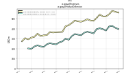 Revenuesus-gaap: Product Or Service