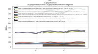 Revenuesus-gaap: Product Or Service, us-gaap: Statement Business Segments
