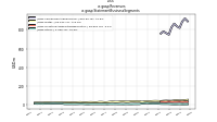 Revenuesus-gaap: Statement Business Segments