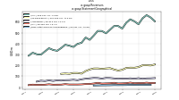 Revenuesus-gaap: Statement Geographical