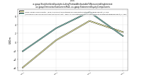 Stockholders Equity Including Portion Attributable To Noncontrolling Interestus-gaap: Derivative Instrument Risk, us-gaap: Statement Equity Components