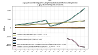 Stockholders Equity Including Portion Attributable To Noncontrolling Interestus-gaap: Statement Equity Components