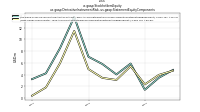 Stockholders Equityus-gaap: Derivative Instrument Risk, us-gaap: Statement Equity Components