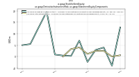 Stockholders Equityus-gaap: Derivative Instrument Risk, us-gaap: Statement Equity Components