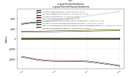 Stockholders Equityus-gaap: Statement Equity Components
