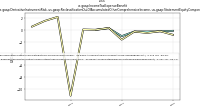 Income Tax Expense Benefitus-gaap: Derivative Instrument Risk, us-gaap: Reclassification Out Of Accumulated Other Comprehensive Income, us-gaap: Statement Equity Components