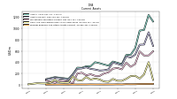 Prepaid Expense And Other Assets Current