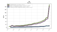 Allocated Share Based Compensation Expense